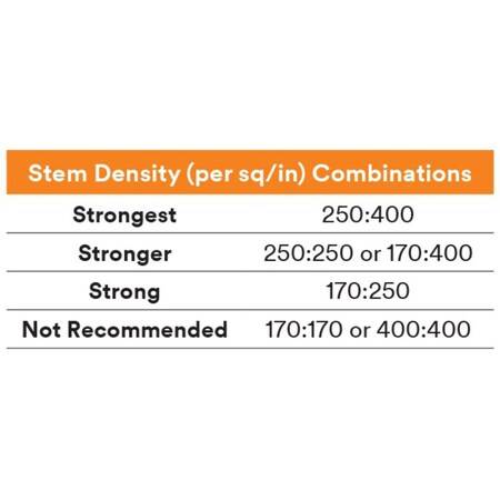 3M Reclosable Fastener, Acrylic Adhesive, 45 yds, 3/4 in Wd, Black 7000049792